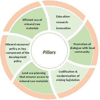 National mineral policy